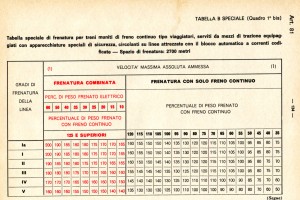 1970 - Tabella B speciale q.1° bis.jpg