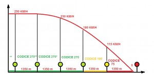 1985 RIPETIZIONE SEGNALI 9 CODICI.jpg