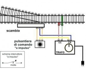 plast-scambio1.JPG