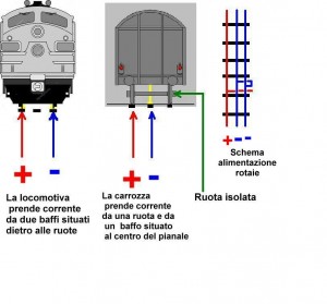 schema marcia.JPG