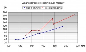 Mercury-grafico.JPG