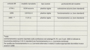 tabella bollino blu.jpg