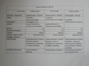 Carro cisterna FS tipo M.JPG