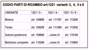 CODICI RICAMBI a confronto.jpg